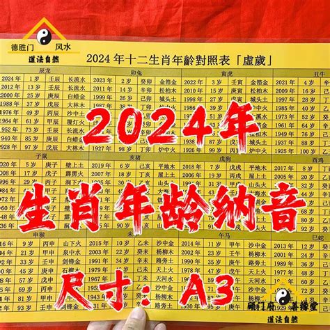 農曆生肖查詢|【十二生肖年份】12生肖年齡對照表、今年生肖 